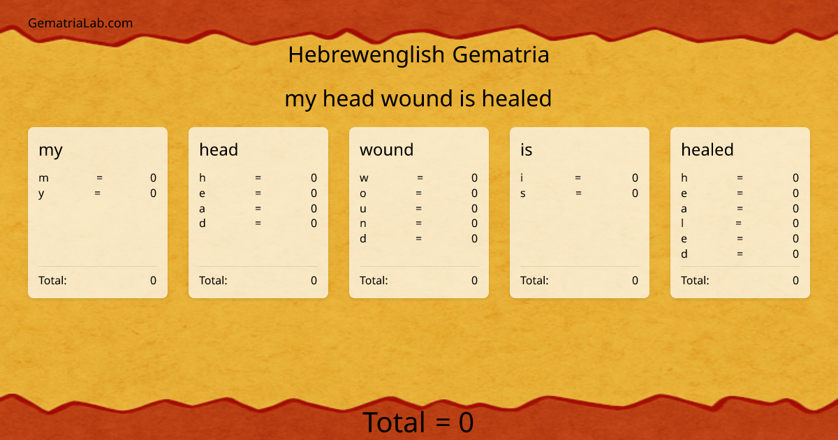 my head wound is healed in hebrewenglish Gematria